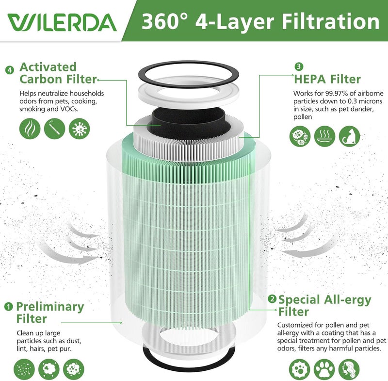 WILERDA 2 Pack HEPA KILO Pet Filter, Compatible with Afloia KILO, KILOPLUS, KILOPRO, MIRO,MIRO PRO and MORENTO MR-Kilo, Kalo Air Pur ifier, 360° 4-Stage Filtration, Green - Image 2